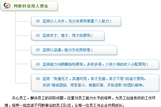 中山网站建设招聘内容